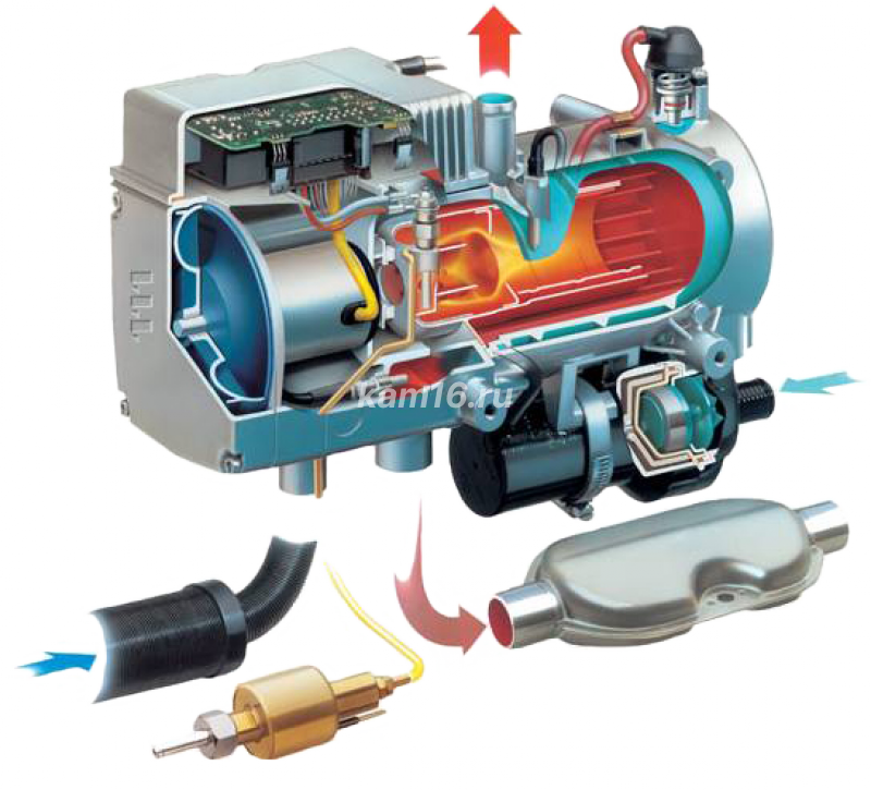 Установка автономных отопителей кабины и салона: Air ТОП-200